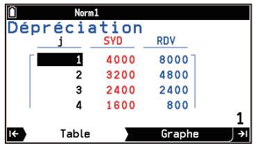 CASIO GRAPH MATH+ - Exemple 2 (Dépréciation) : - 4