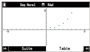 CASIO GRAPH MATH+ - Déroulement des opérations - 3