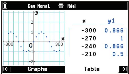 CASIO GRAPH MATH+ - Affichage simultané d'un tableau numérique et d'un graphique - 1