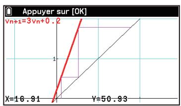 CASIO GRAPH MATH+ - Utilisation de Toile d'araignée pour vérifier la convergence ou la divergence d'une suite numérique - 2