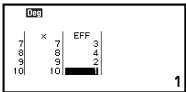 CASIO GRAPH LIGHT - Affichage des résultats de calcul statistique à une variable - 2