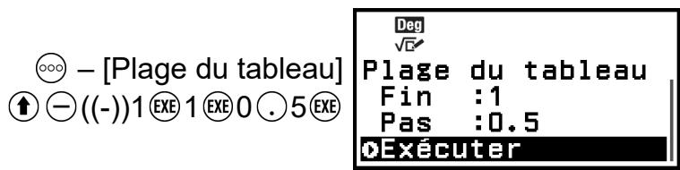 CASIO GRAPH LIGHT - Procedure générale pour creer un tableau de nombres - 4