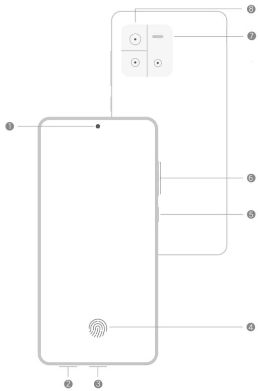 Xiaomi HyperOS - Vue d'ensemble du téléphone - 1