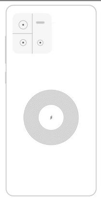 Xiaomi HyperOS - Astuce - 1