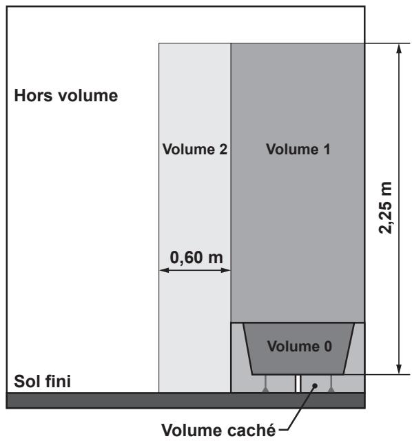DREXON 944200 - MERCI DE BIEN VOULOIR LIRE LES CONSIGNES DE SECURITE AVANT D'UTILISER L'APPAREIL - 1