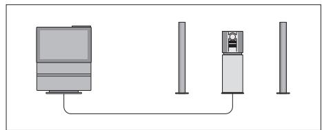 BANG & OLUFSEN BeoSound 3200 - Son audio ou video sur l'un ou l'autre des systèmes... - 2