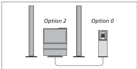 BANG & OLUFSEN BeoSound 3200 - Le système musical compte cinq paramétres Option différentes : - 1