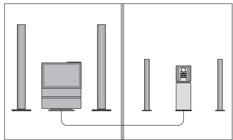 BANG & OLUFSEN BeoSound 3200 - Son audio ou video sur l'un ou l'autre des systèmes... - 3