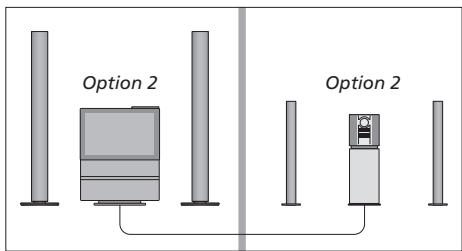 BANG & OLUFSEN BeoSound 3200 - Le système musical compte cinq paramétres Option différentes : - 4