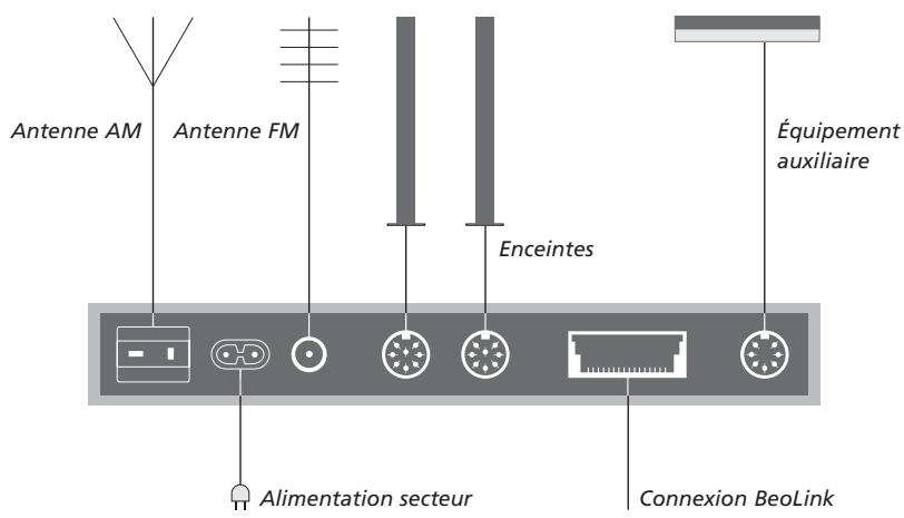 BANG & OLUFSEN BeoSound 3200 - Emplacement de votre systeme musical... - 3