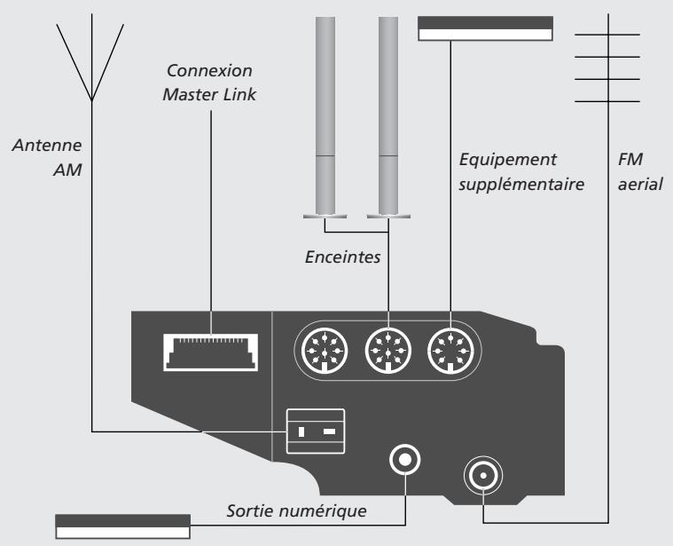 BANG & OLUFSEN BeoSound 9000 - Comment center la suspension à ressort - 1