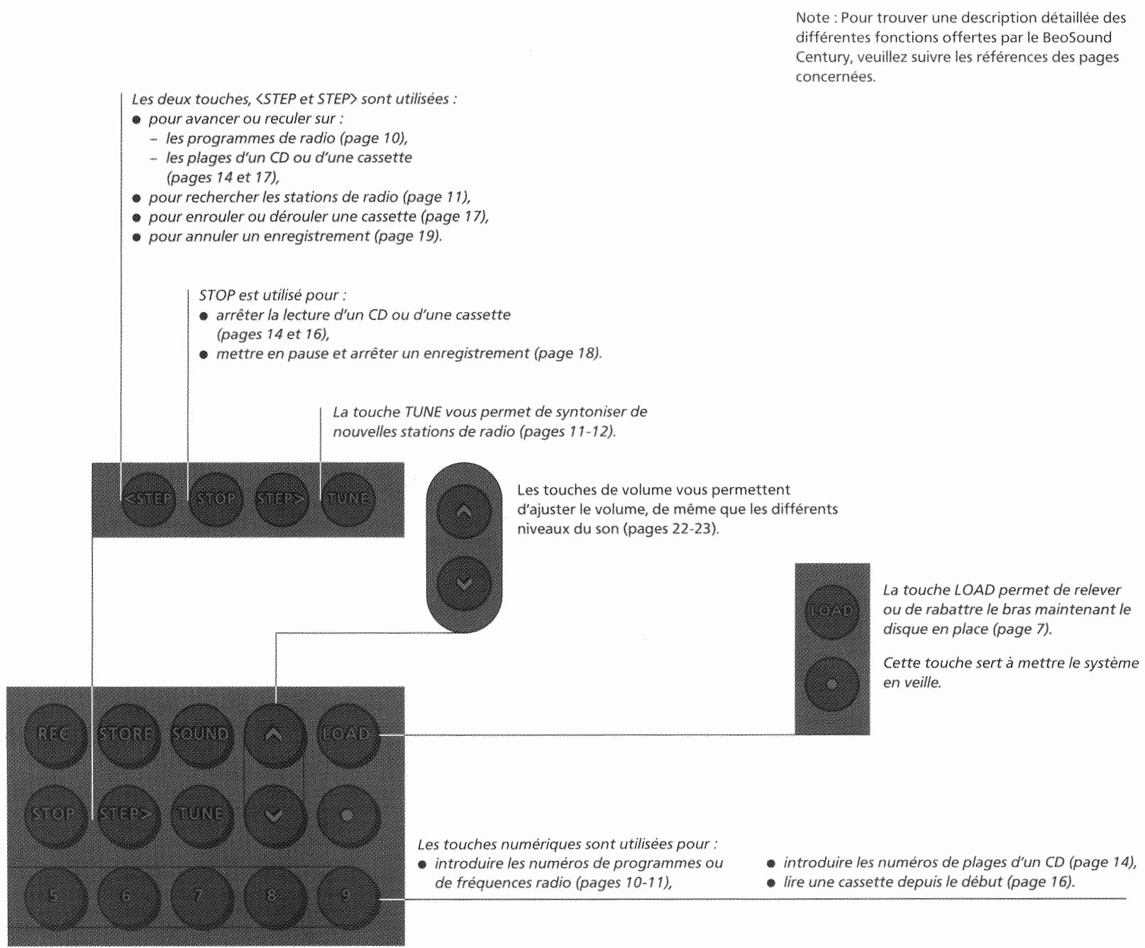 BANG & OLUFSEN BEOSOUND CENTURY - Touches et écran - 2