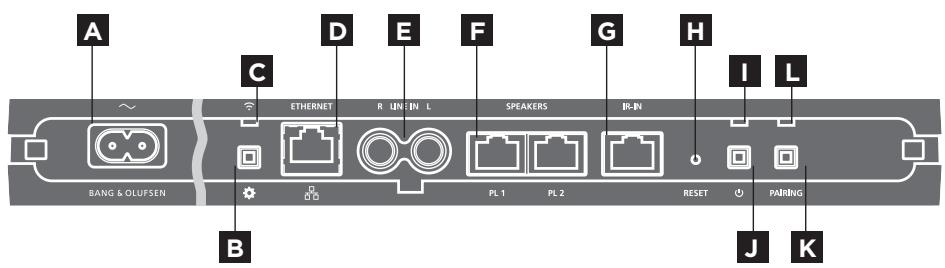 BANG & OLUFSEN BeoSound Essence 2nd generation - Connexions - 1