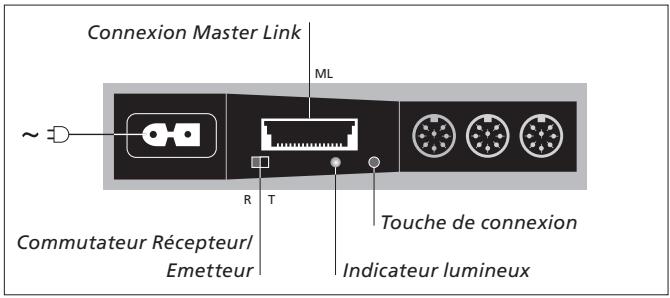 BANG & OLUFSEN Beolink Wireless 1 - Connexions - Master Link - 1
