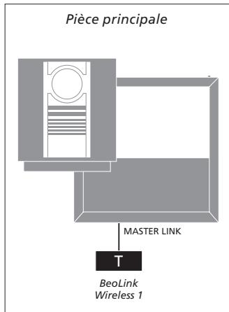 BANG & OLUFSEN Beolink Wireless 1 - Connexions - Master Link - 4