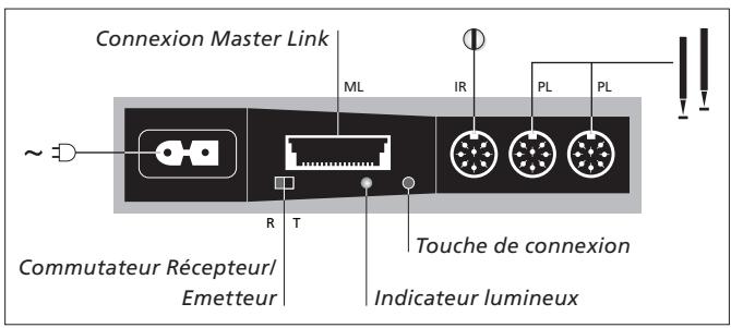 BANG & OLUFSEN Beolink Wireless 1 - Connexions - Master Link - 3
