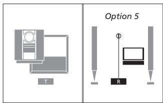 BANG & OLUFSEN Beolink Wireless 1 - Dans une installation - 2