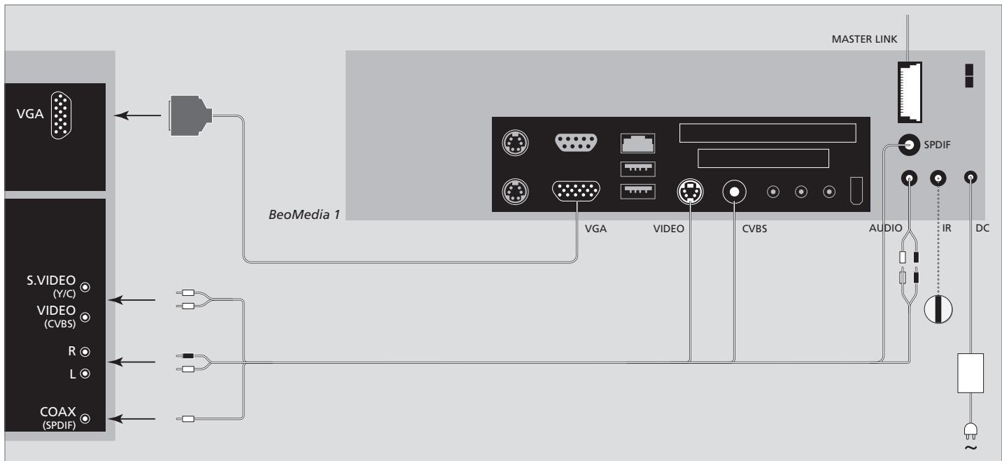 BANG & OLUFSEN BeoMedia 1 - Maniement de votre BeoMedia 1 - 5