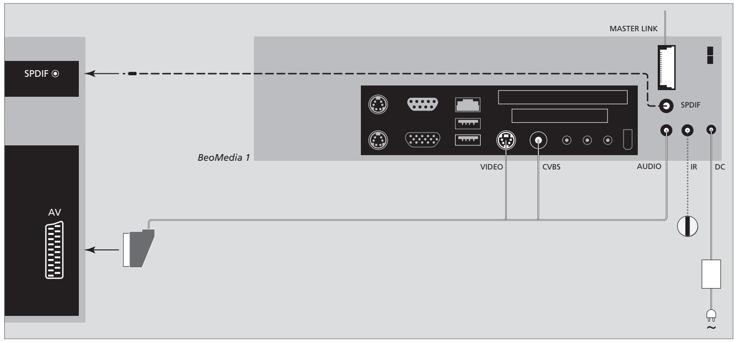 BANG & OLUFSEN BeoMedia 1 - Maniement de votre BeoMedia 1 - 3