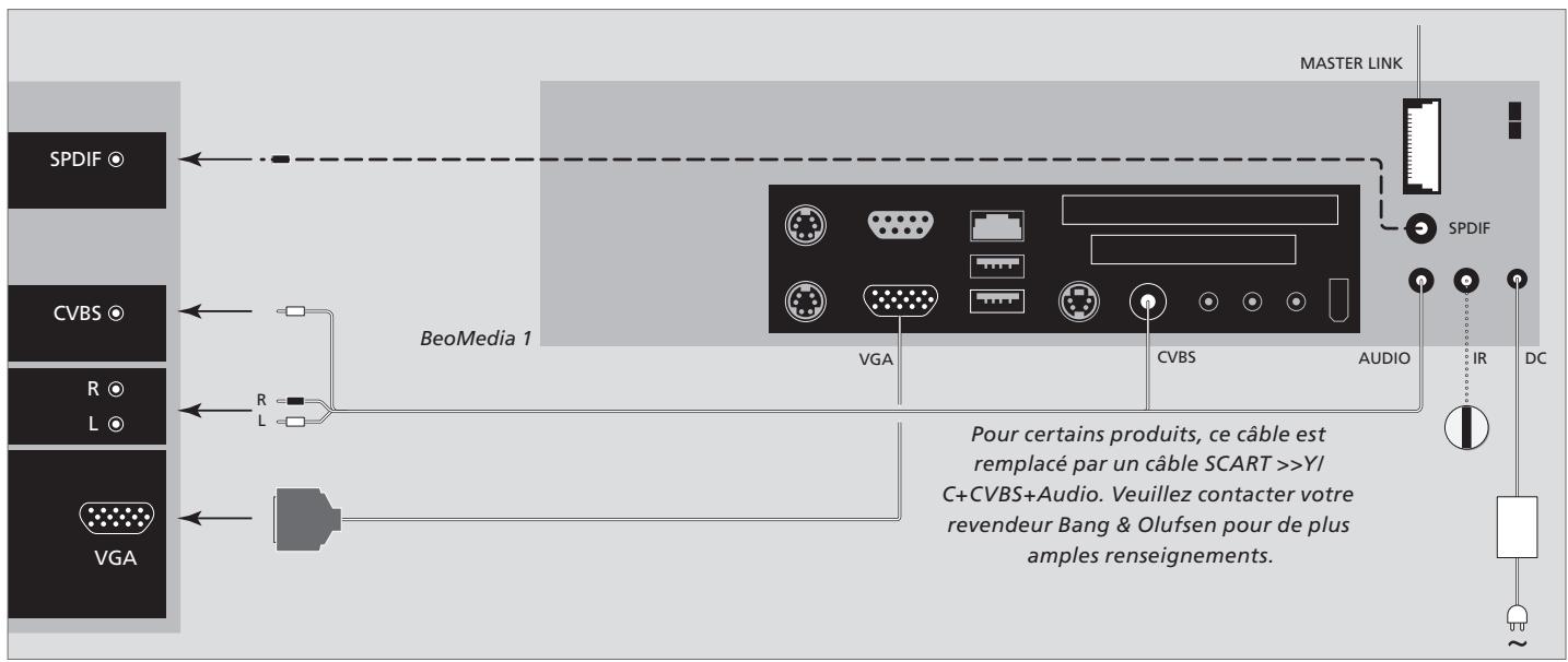 BANG & OLUFSEN BeoMedia 1 - Maniement de votre BeoMedia 1 - 4