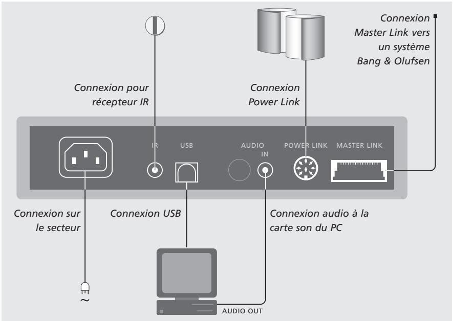 BANG & OLUFSEN BeoPort - Options supplémentaires pour le boîtier BeoPort - 1