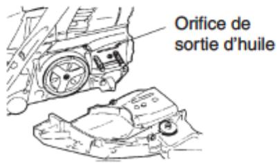 PARKER PCS-5800, PCS-6200 - Orifice de sortie d'huile - 1
