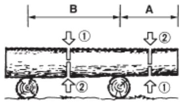 PARKER PCS-5800, PCS-6200 - Tronc en surélévation - 1