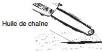 PARKER PCS-5800, PCS-6200 - ■ CONTRÔLE DU GRAISSAGE DE LA CHAÎNE - 2