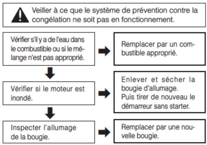 PARKER PCS-5800, PCS-6200 - Guide de dépannage - 1