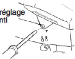 PARKER PCS-5800, PCS-6200 - ■ RégLA GE DU CARBURATEUR - 2
