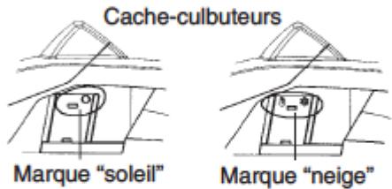 PARKER PCS-5800, PCS-6200 - Mécanisme antigel de carburateur - 1
