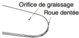 PARKER PCS-5800, PCS-6200 - Guide-chaîne - 2