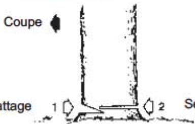 PARKER PCS-5800, PCS-6200 - Travail à la tronçonneuse - 5