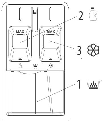 SABA FL814M25BG, FL814M25W - Ajouter du dé tergent - 1