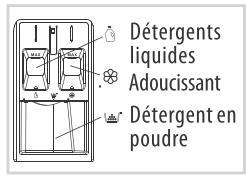 SABA FL814M25BG, FL814M25W - Avant le lavage - 5