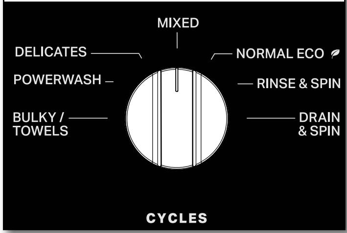 MAYTAG MVWP586GW - Sélectionner le CYCLE (programme) - 1