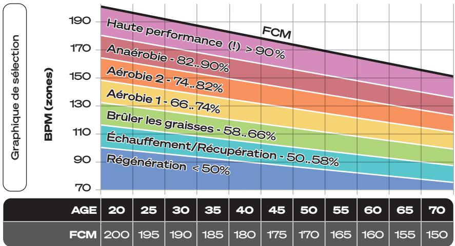 Sportstech sTread Fold Pro - Choisissez notre fréquencecardiaque cible : - 1