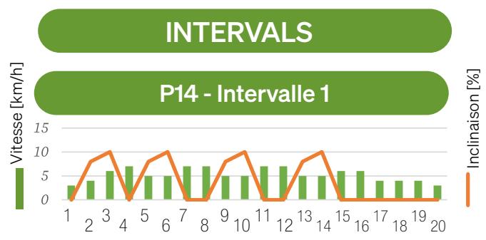 Sportstech F37s - 7.9.4Exécuter l'entrainment - 11