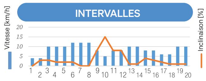 Sportstech F37s - 7.9.4Exécuter l'entrainment - 9