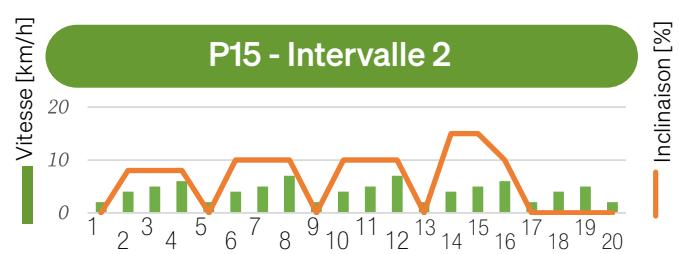 Sportstech F37s - 7.9.4Exécuter l'entrainment - 14