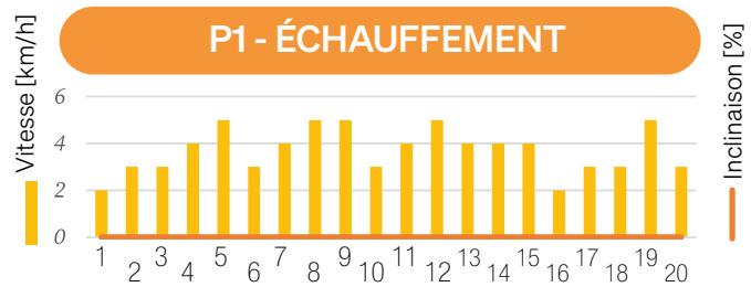 Sportstech F37s - 7.9.4Exécuter l'entrainment - 1