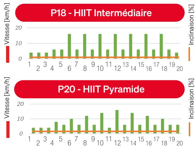 Sportstech F37s - 7.9.4Exécuter l'entrainment - 16