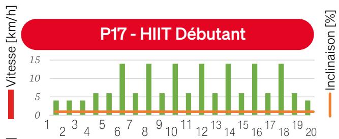 Sportstech sTread Lite - MODE PROGRAMME - 18