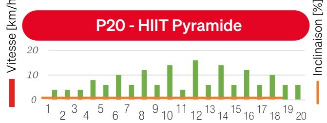 Sportstech sTread Lite - MODE PROGRAMME - 21