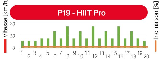 Sportstech sTread Lite - MODE PROGRAMME - 20