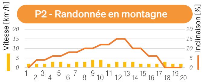 Sportstech sTread Lite - MODE PROGRAMME - 3