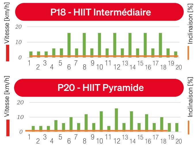 Sportstech F31s - 7.9.4Exécuter l'entrainment - 18