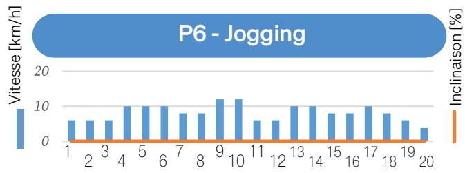 Sportstech F31s - 7.9.4Exécuter l'entrainment - 11