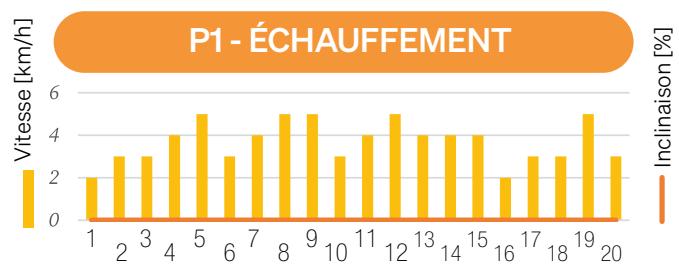 Sportstech F31s - 7.9.4Exécuter l'entrainment - 1