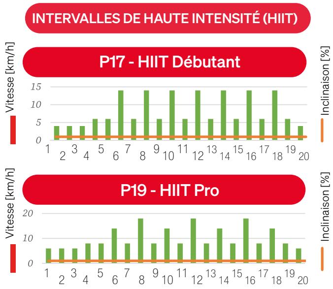 Sportstech F31s - 7.9.4Exécuter l'entrainment - 17